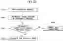 Fig. 23 - Electronic device