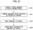 Fig. 26 - Electronic device