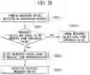 Fig. 27 - Electronic device