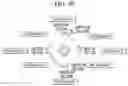 Fig. 29 - Electronic device