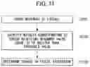 Fig. 34 - Electronic device