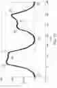 Fig. 14 - Deformable non-round membrane assemblies