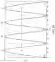 Fig. 15 - Deformable non-round membrane assemblies