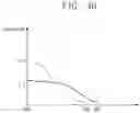 Fig. 10 - Display device