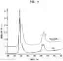 Fig. 05 - Electrochromic nickel oxide simultaneously doped with lithium and a metal dopant