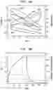 Fig. 16 - Electrochromic nickel oxide simultaneously doped with lithium and a metal dopant