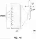 Fig. 08 - Polarizing rotation device and projection device