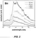 Fig. 03 - Vacuum-integrated hardmask processes and apparatus