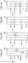 Fig. 08 - Pattern forming method, master template, and method of manufacturing template