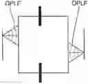 Fig. 01 - Projection exposure method and projection exposure apparatus for microlithography