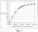 Fig. 05 - Image forming apparatus that sets peripheral velocity ratios