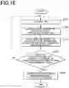 Fig. 15 - Image Forming Apparatus