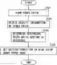 Fig. 01 - Image forming apparatus and control method thereof providing different speed control of driving developer carrying members using a common drive