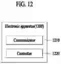 Fig. 13 - ELECTRONIC APPARATUS AND OPERATION METHOD THEREOF