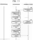 Fig. 12 - PRODUCTION MANAGEMENT SUPPORT APPARATUS AND PRODUCTION MANAGEMENT SUPPORT METHOD