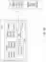 Fig. 152 - METHODS FOR SELF-ORGANIZING DATA COLLECTION AND STORAGE