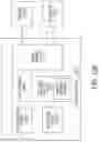 Fig. 140 - METHODS FOR SELF-ORGANIZING DATA COLLECTION AND STORAGE