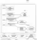 Fig. 01 - Systems for data collection and self-organizing storage including enhancing resolution