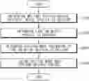 Fig. 01 - Apparatus, system and method for controlling a vehicle to pass a high-pass lane of a toll booth