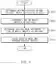 Fig. 10 - Apparatus, system and method for controlling a vehicle to pass a high-pass lane of a toll booth