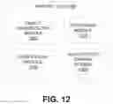 Fig. 29 - BATCH ALIGNMENT FOR NAVIGATION