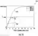 Fig. 10 - Driving surface friction estimations for autonomous vehicles