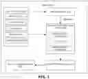 Fig. 02 - Iterative generation of adversarial scenarios