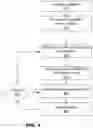 Fig. 05 - Iterative generation of adversarial scenarios