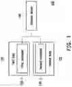 Fig. 02 - Power control method for storage device and electronic system using the same