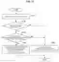 Fig. 20 - Information processing device, information processing method, and computer program