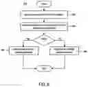 Fig. 07 - Input commands via visual cues