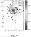 Fig. 10 - Optical proximity sensor and associated user interface