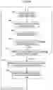 Fig. 19 - Physically Navigating a Digital Space Using a Portable Electronic Device