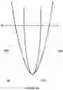 Fig. 16 - Multi-electrode active stylus tip