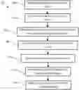 Fig. 01 - Tool for arranging objects and adjusting spacing in a layout