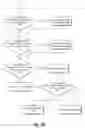 Fig. 08 - Automatically generating and applying graphical user interface resize-constraints based on design semantics