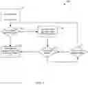 Fig. 12 - System and method for adaptive command fetch aggregation