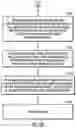 Fig. 10 - Handling cache and non-volatile storage (NVS) out of sync writes