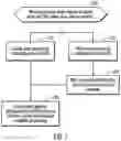 Fig. 11 - Handling cache and non-volatile storage (NVS) out of sync writes