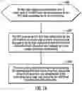 Fig. 17 - Handling cache and non-volatile storage (NVS) out of sync writes