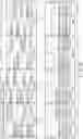 Fig. 33 - Memory system capable of accessing memory cell arrays in parallel