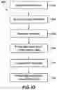 Fig. 10 - Methods and systems for using state vector data in a state machine engine
