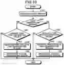 Fig. 08 - MANAGEMENT DEVICE, INFORMATION PROCESSING APPARATUS, AND MEMORY CONTROL METHOD