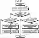 Fig. 09 - MANAGEMENT DEVICE, INFORMATION PROCESSING APPARATUS, AND MEMORY CONTROL METHOD
