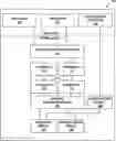 Fig. 01 - Efficient storage architecture for high speed packet capture