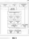 Fig. 03 - Efficient storage architecture for high speed packet capture