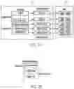 Fig. 03 - Volatility management for non-volatile memory device