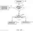 Fig. 12 - Volatility management for non-volatile memory device