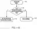 Fig. 13 - Volatility management for non-volatile memory device