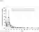 Fig. 05 - Injectable flowable composition comprising buprenorphine